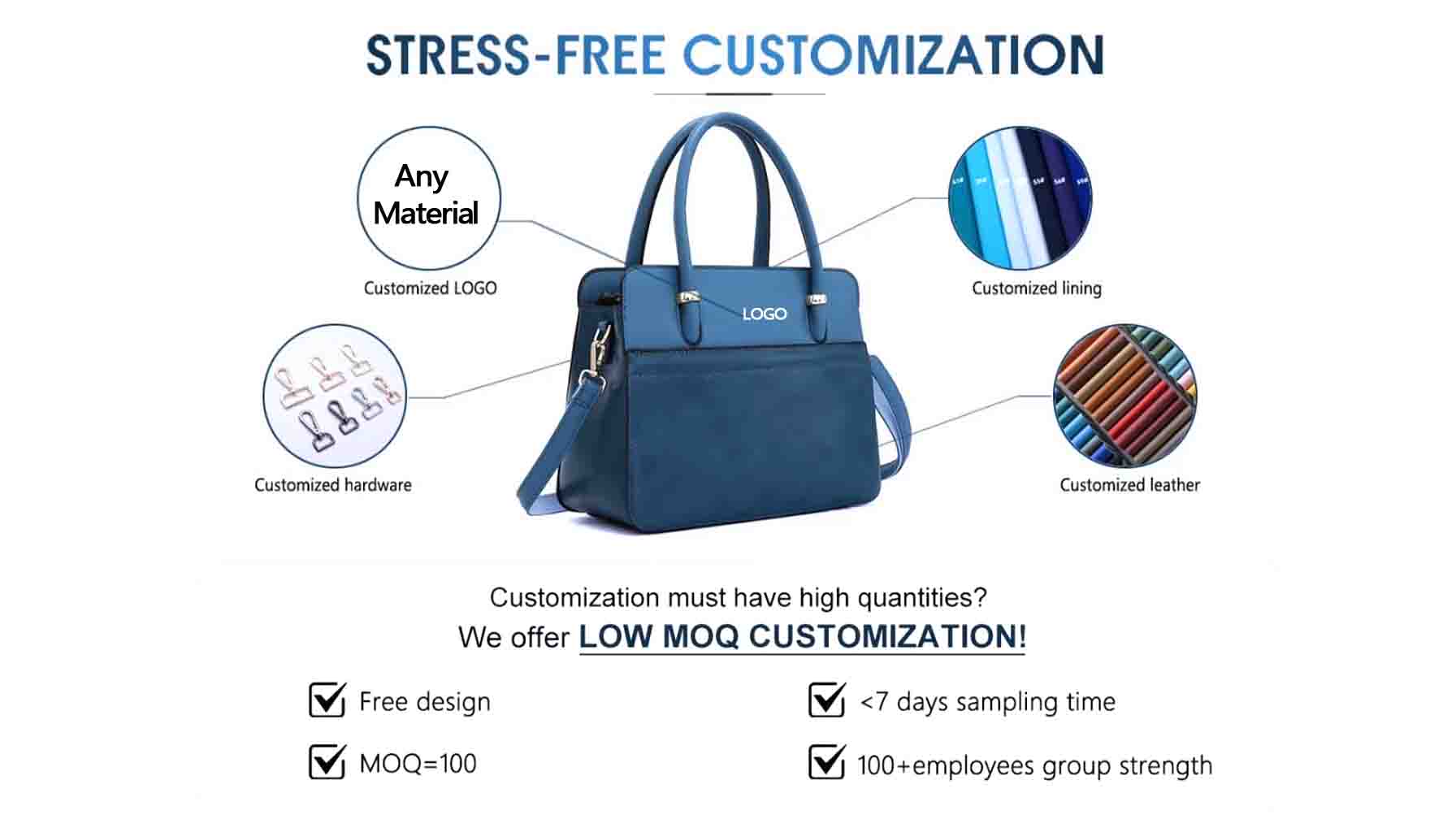 Custom Cooler bags no Minimum