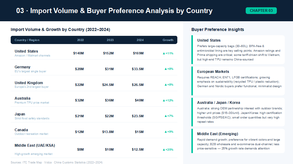 2025 China TPU Cooler Bag Export Report: Market Trends, Supplier Insights & Global Buyer Analysis