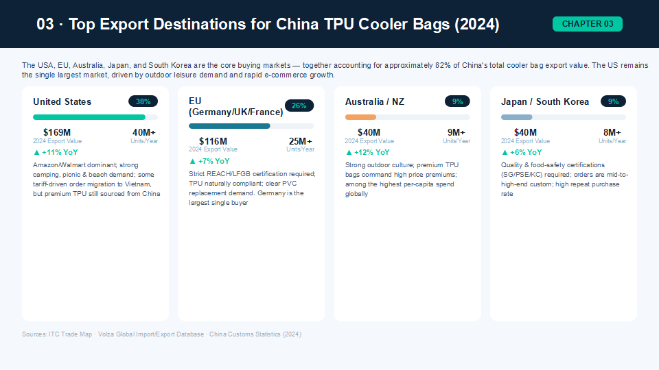 2025 China TPU Cooler Bag Export Report: Market Trends, Supplier Insights & Global Buyer Analysis